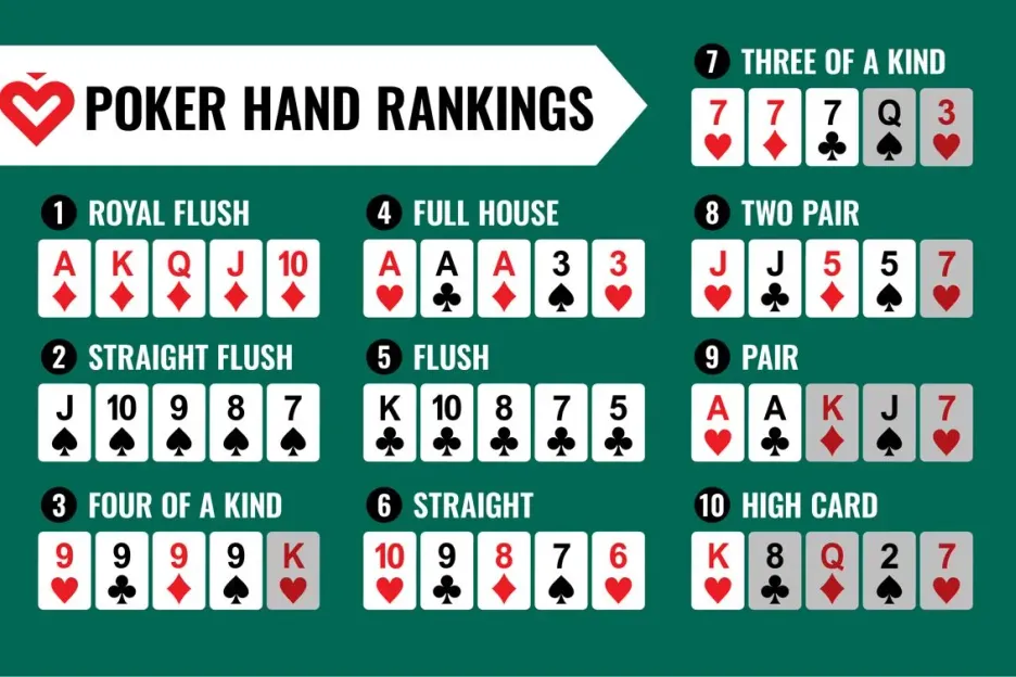 Poker Hand Rankings
